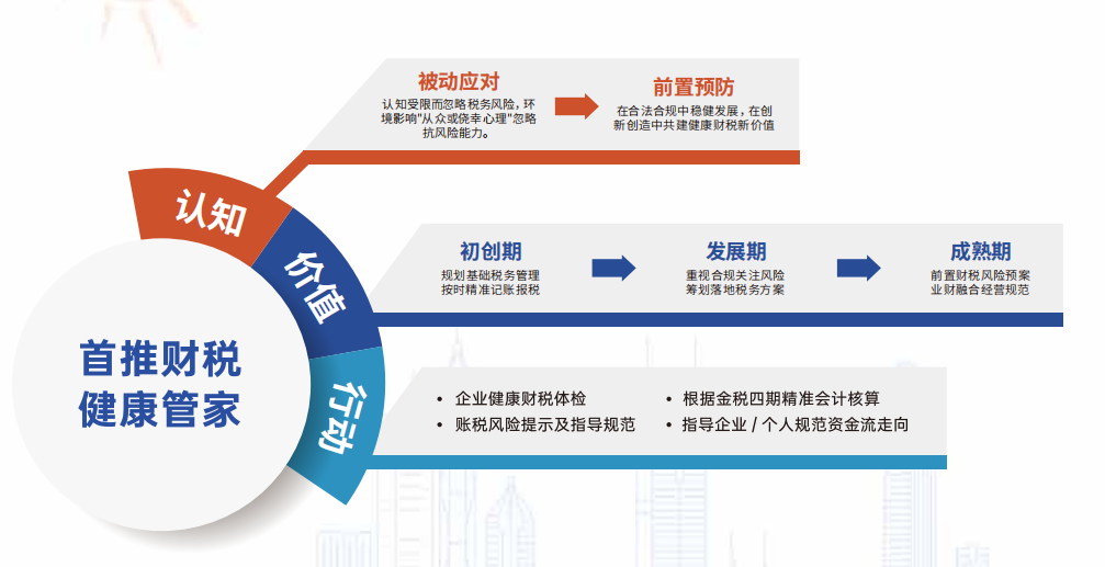 健康管家.png 健康管家.png